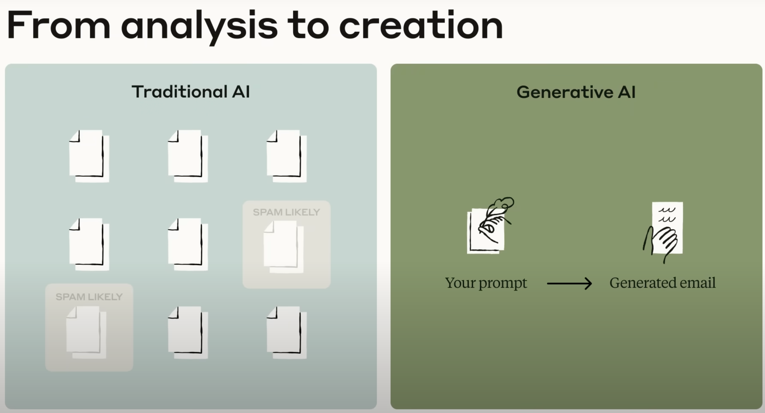 GenAI visual 1